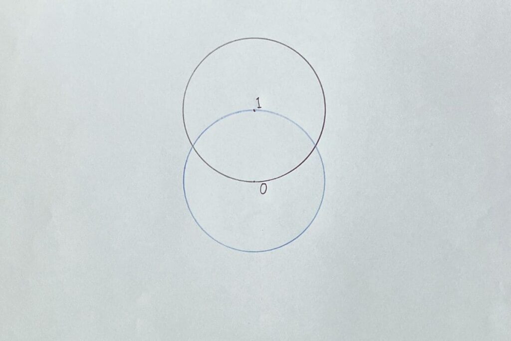 2つ目の円を描く